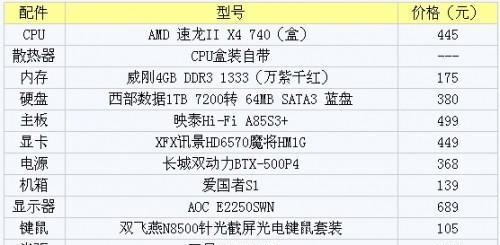 如何选择适合家用的台式电脑配置（让你的电脑体验更出色）