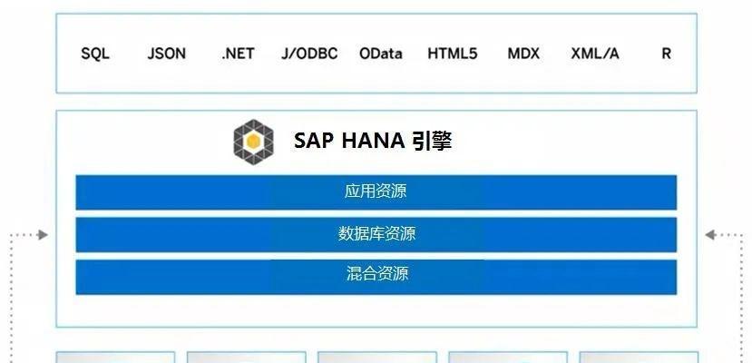 探究SAP数据库的特点与应用（一种可靠的企业级数据库解决方案）