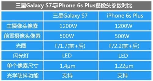 iPhone各机型参数对比（深入探究不同iPhone机型的参数差异，为你提供明智的购买建议）