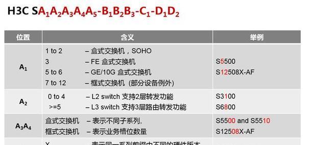 交换机与路由器的区别对比（网络设备的选择与应用）