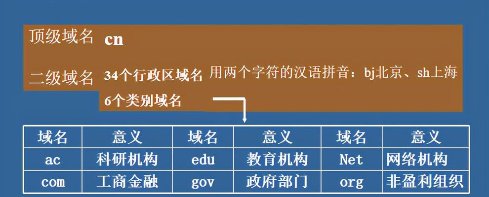 以编程软件为主题的文章（探索编程软件世界的多种语言）