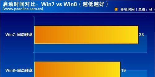 如何判断Windows7系统是否使用固态硬盘？（通过关键指标和系统性能分析来判断）