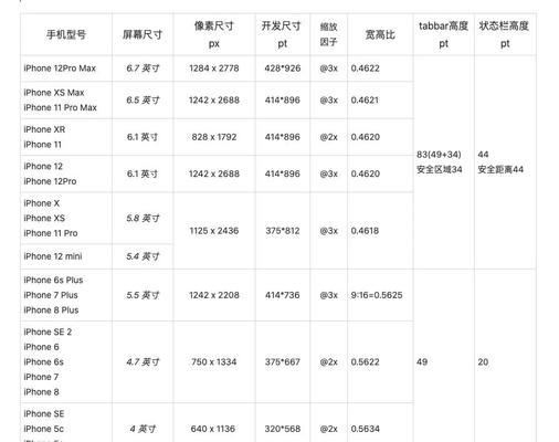 iPhone扩容的影响及其——存储容量（如何扩展iPhone存储容量，优化手机使用体验）