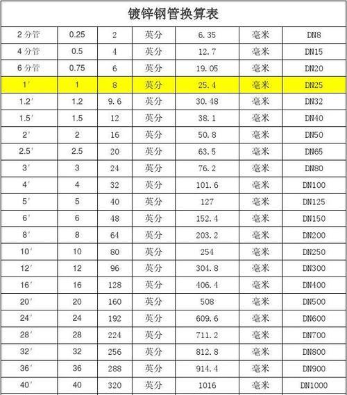 cm和英寸的换算公式及使用方法详解（学习如何准确快速地将长度单位cm和英寸相互转换）