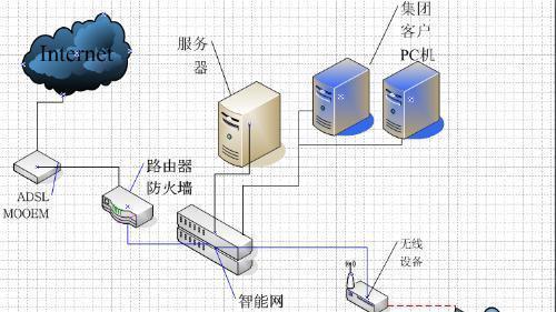 交换机的作用与功能（实现网络数据的快速传输与分发）