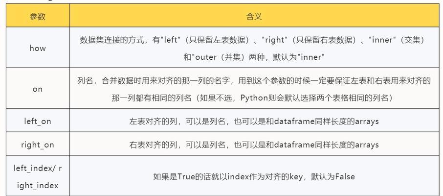 Python中add和append的区别（深入解析Python中add和append的用法及区别）