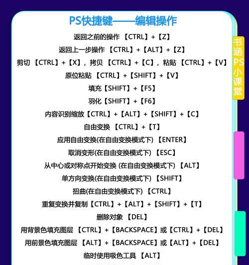 PS常用快捷键大全，让你的设计更（提升设计效率，熟练掌握PS常用快捷键！）