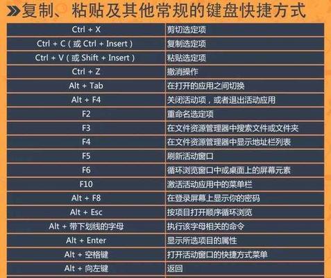 PS常用快捷键大全，让你的设计更（提升设计效率，熟练掌握PS常用快捷键！）