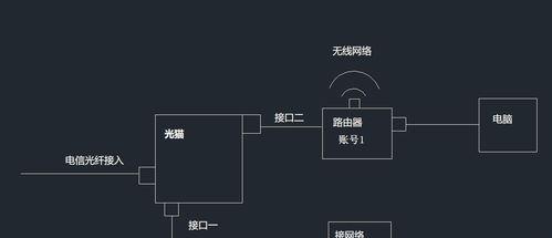 正确接法，光猫与路由器插口插法详解（让网络畅通无阻，轻松连接互联网）