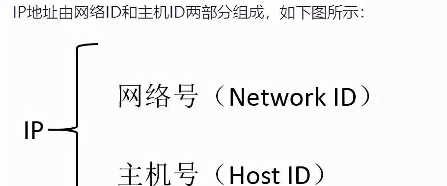 通过IP地址定位他人位置的方法和应用（利用IP地址追踪他人位置的技术与隐私问题）