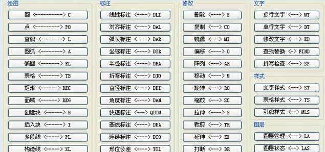 中望CAD快捷键命令大全表，提高设计效率（轻松掌握CAD设计必备的快捷键技巧，让设计更高效）