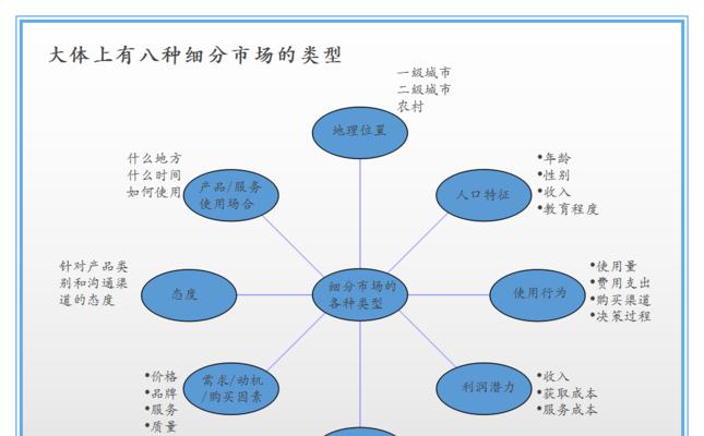 探究品牌策略的关键要素（品牌策略的构建和执行是企业成功的关键，详解品牌策略的要素）