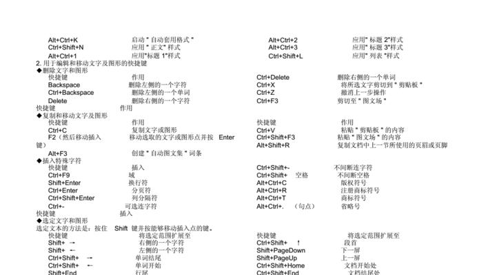 Excel常用快捷键命令大全（提高工作效率，掌握Excel快捷键）