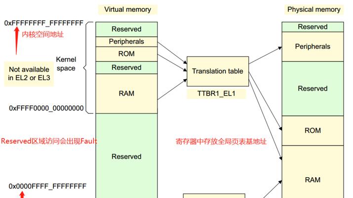 如何通过优化虚拟内存利用16GB内存性能（探索内存优化方案，提升计算机运行速度与效率）