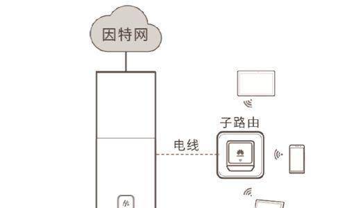 如何正确连接两个路由器（简单实用的网络扩展方法）