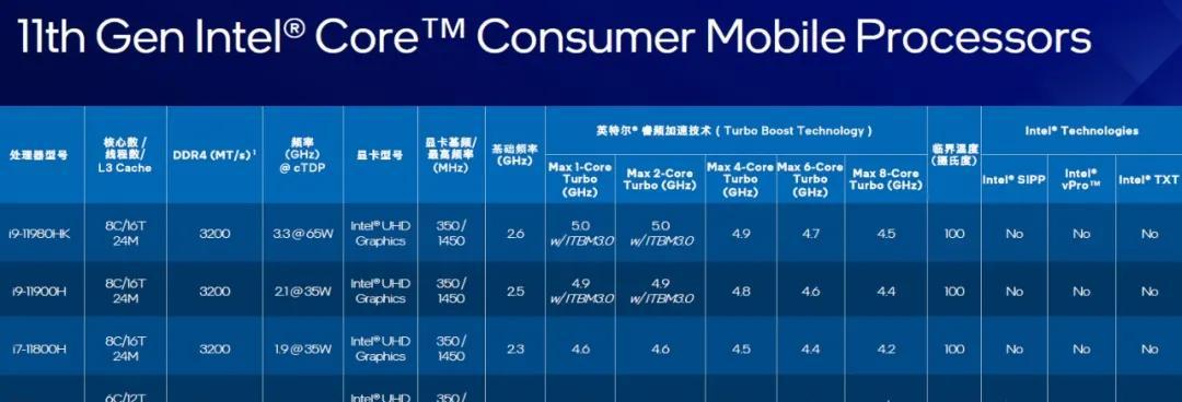 英特尔CPU一览表（全面评析英特尔系列CPU，助你轻松挑选）