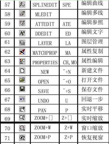 全面了解CAD中的快捷键技巧（提升设计效率的必备技能，掌握这些关键快捷键让你事半功倍）