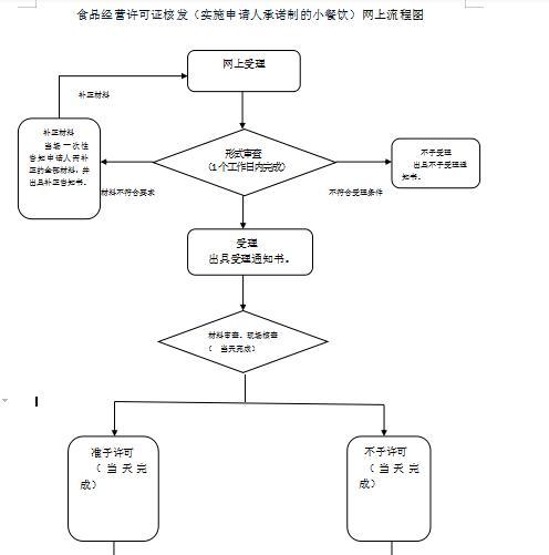 办理营业执照的流程和资料详解（一文解读营业执照申请所需资料及申请流程）