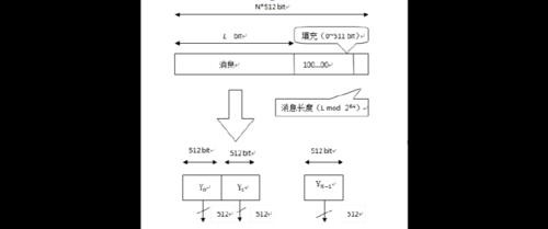 文档加密技术的详细流程（保护敏感信息的关键步骤与方法）