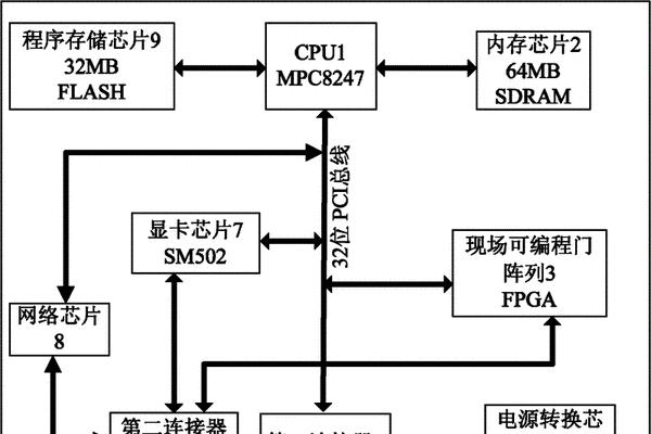 探索台式计算机主板的结构与名称（解析主板结构图及各部件功能，了解电脑内部架构）