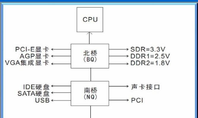 探索台式计算机主板的结构与名称（解析主板结构图及各部件功能，了解电脑内部架构）