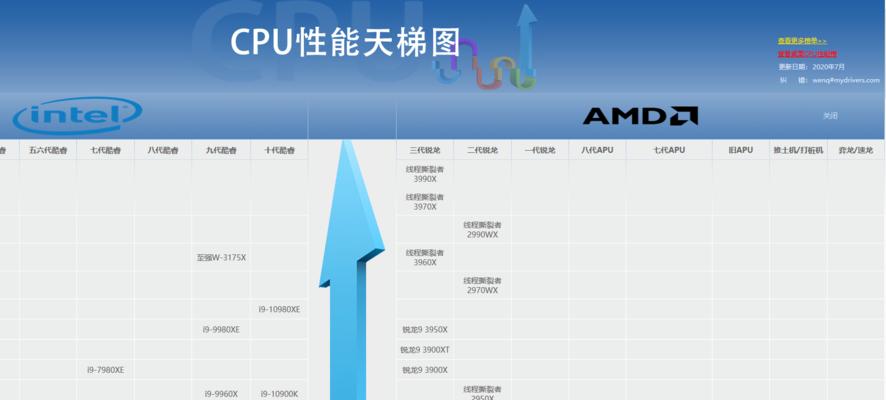 以CPU设置频率的标准（优化计算机性能的关键——频率设置）