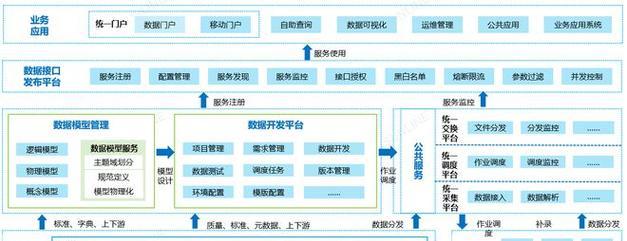 如何使用SUMIFS函数定位横向和竖向条件（简化数据分析——掌握SUMIFS函数的强大功能）