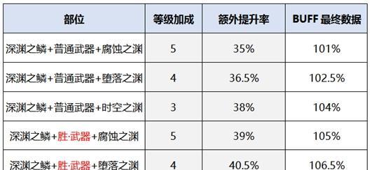 探索DNF男柔道时装属性选择的奥秘（揭开男柔道时装属性的神秘面纱，助你在战场上更加出色一击！）