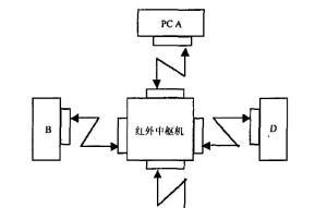 局域网（构建便捷的内部通信网络）