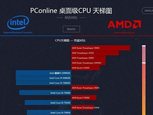 解析CPU的三大组成部分（深入理解CPU的架构和运作原理）