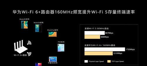 华为路由器WiFi6安装教程（华为WiFi6路由器安装操作详解，让您的网络体验全新升级！）