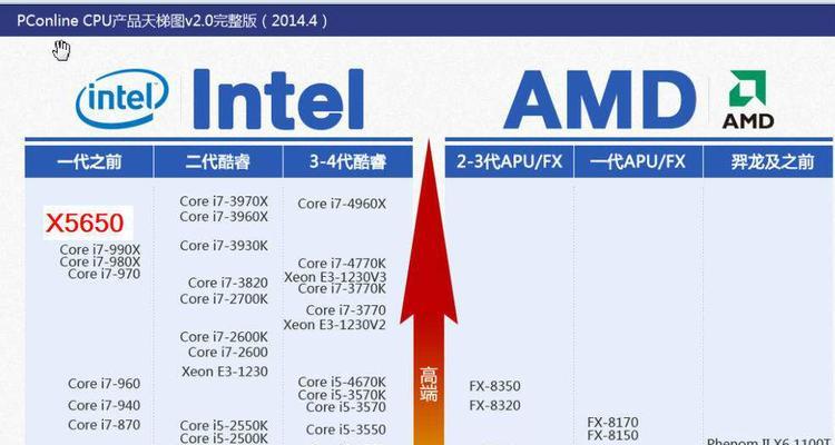 电脑运行内存8G和16G的区别（性能提升、多任务处理、游戏体验、应用程序运行速度）