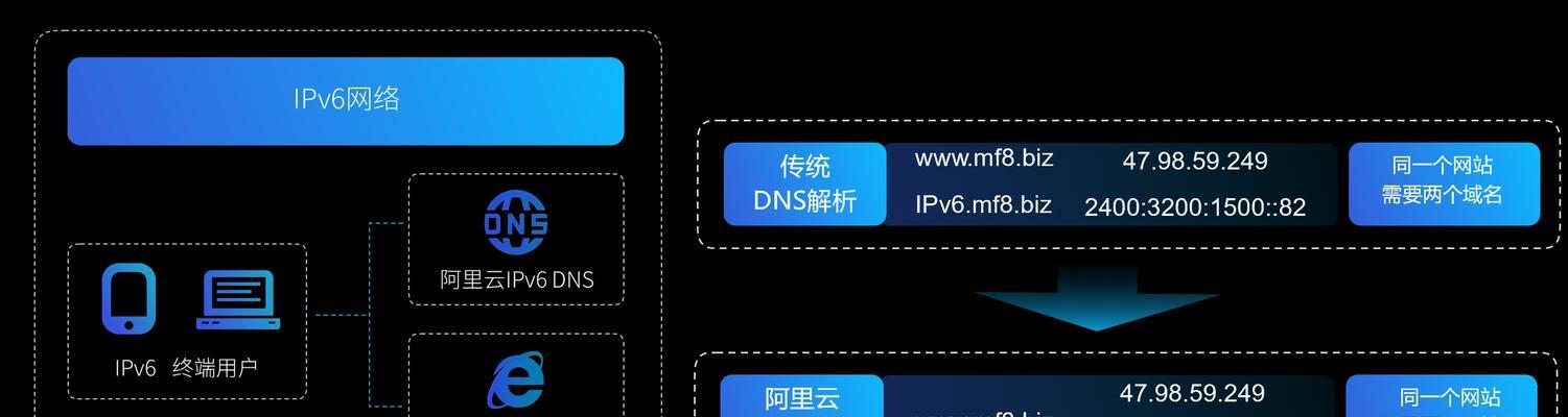 分享的IPv6DNS服务器（提升网络连接速度，提供稳定可靠的IPv6DNS解析服务）