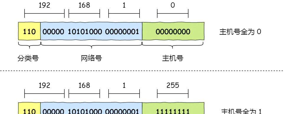 网络IP地址查看方法大揭秘（轻松查找IP地址，掌握网络安全秘籍）