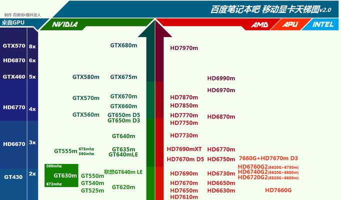 选择显卡（为您推荐质量的显卡选择）