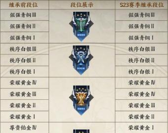 荣耀更新后段位继承（从“复位”到“传承”，升段不再困难！）