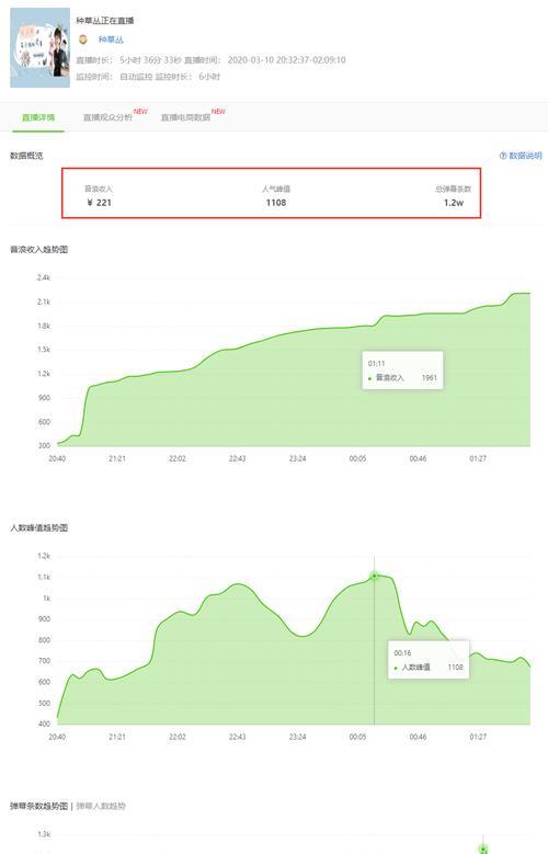 免费抖音数据查询平台推荐（探索抖音数据查询平台的利与弊，揭秘其中隐藏的一把利剑）