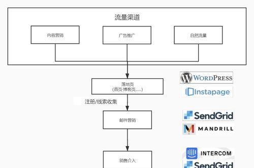 探索世界上的建站工具（了解适合您的建站需求的工具选择）