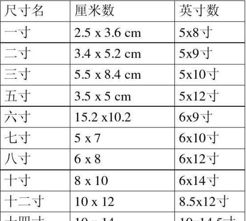 2寸照片尺寸的像素究竟有多大（揭秘2寸照片尺寸与像素的关系）