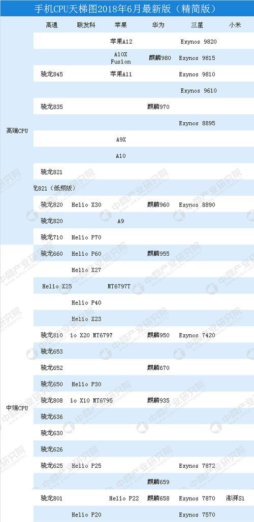 探索台式机显卡性能排行榜前十名（揭秘显卡霸主）