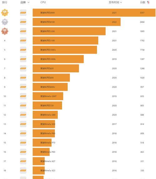 手机处理器性能排名揭晓，全新技术引领潮流（最新手机处理器PK）
