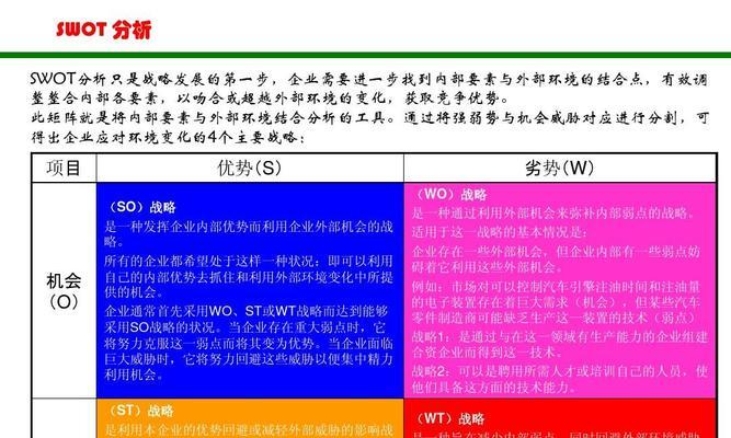 个人SWOT自我分析案例范文-发现自身优势与不足（探索个人优点和改进空间的SWOT分析）