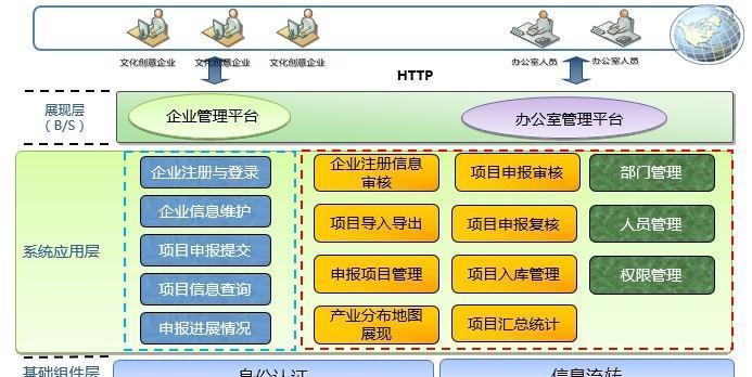 探究数据库管理系统软件的分类及特点（了解数据库管理系统软件的不同类型及其关键特征）