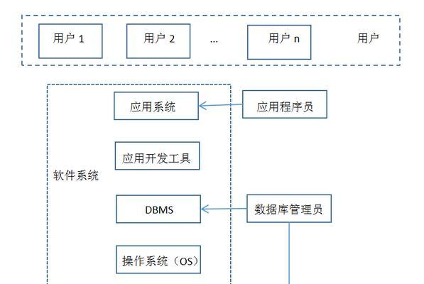 探究数据库管理系统软件的分类及特点（了解数据库管理系统软件的不同类型及其关键特征）