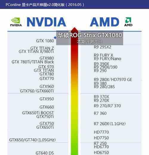 揭秘世界公认最强显卡，究竟哪个品牌独领风骚（探寻显卡界的霸主）