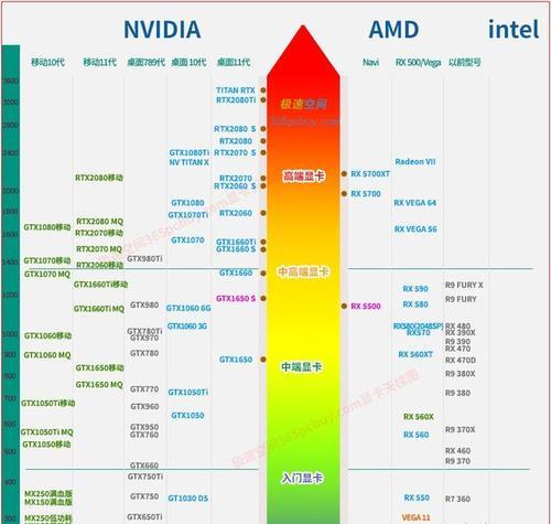 2021年电脑显卡型号排名揭晓（全面分析市场上的热门显卡型号及性能表现）