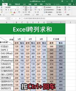 Excel表格自动求和功能的使用方法（简化工作、提率）