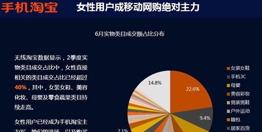 淘宝网购指南（如何在淘宝上购买到心仪的商品）