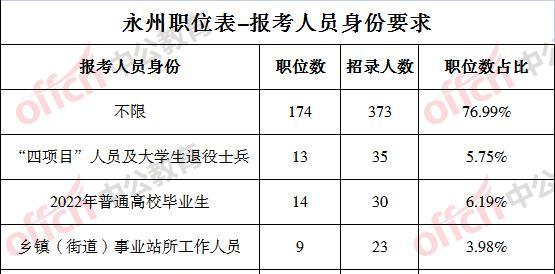 2022年公务员考试条件全解析（详细解读2022年公务员报考条件及要求）