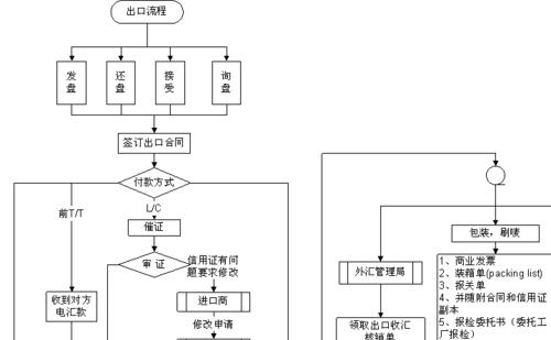 冒险岛口袋任务流程图解析（探索游戏世界的关键步骤）